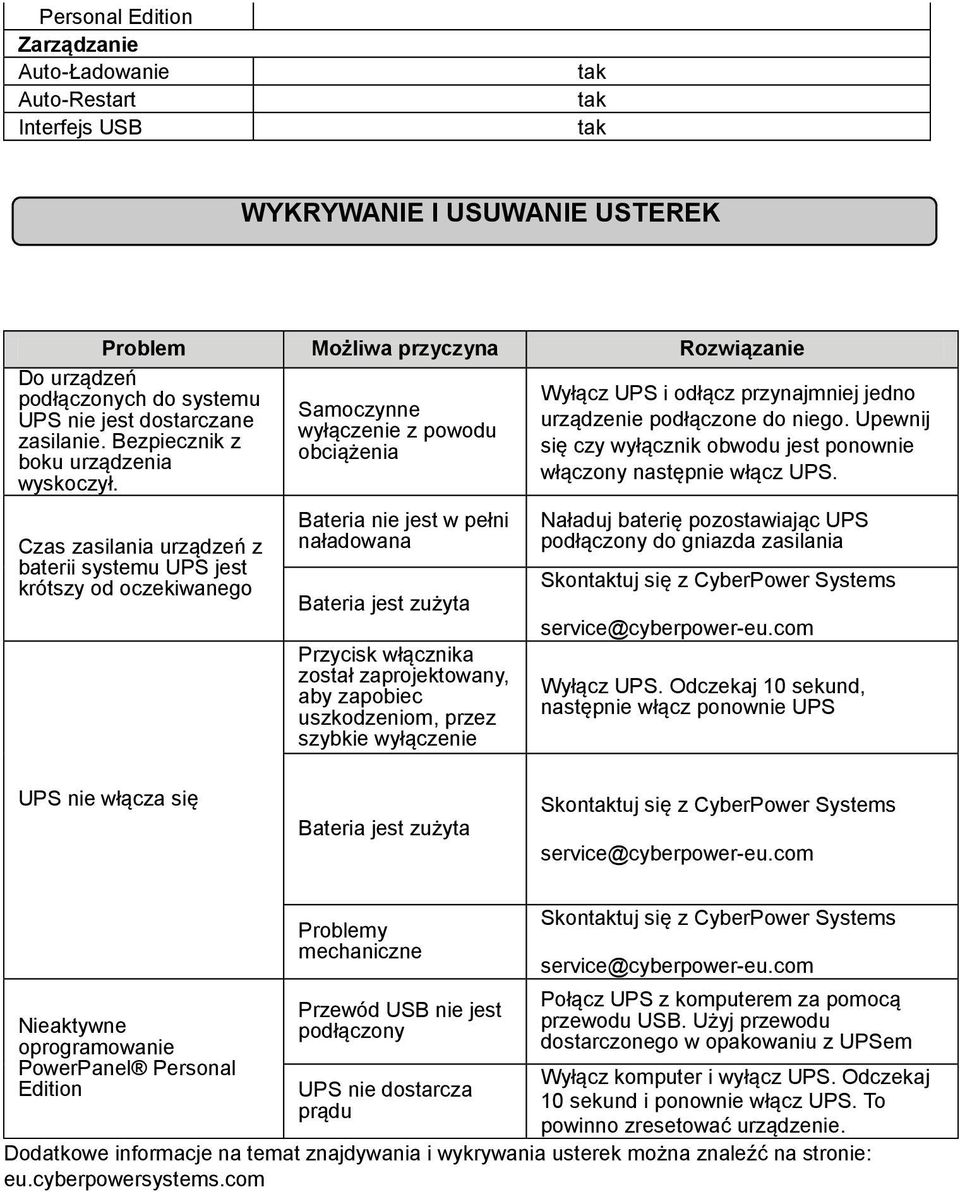 Czas zasilania urządzeń z baterii systemu UPS jest krótszy od oczekiwanego Samoczynne wyłączenie z powodu obciążenia Bateria nie jest w pełni naładowana Bateria jest zużyta Przycisk włącznika został