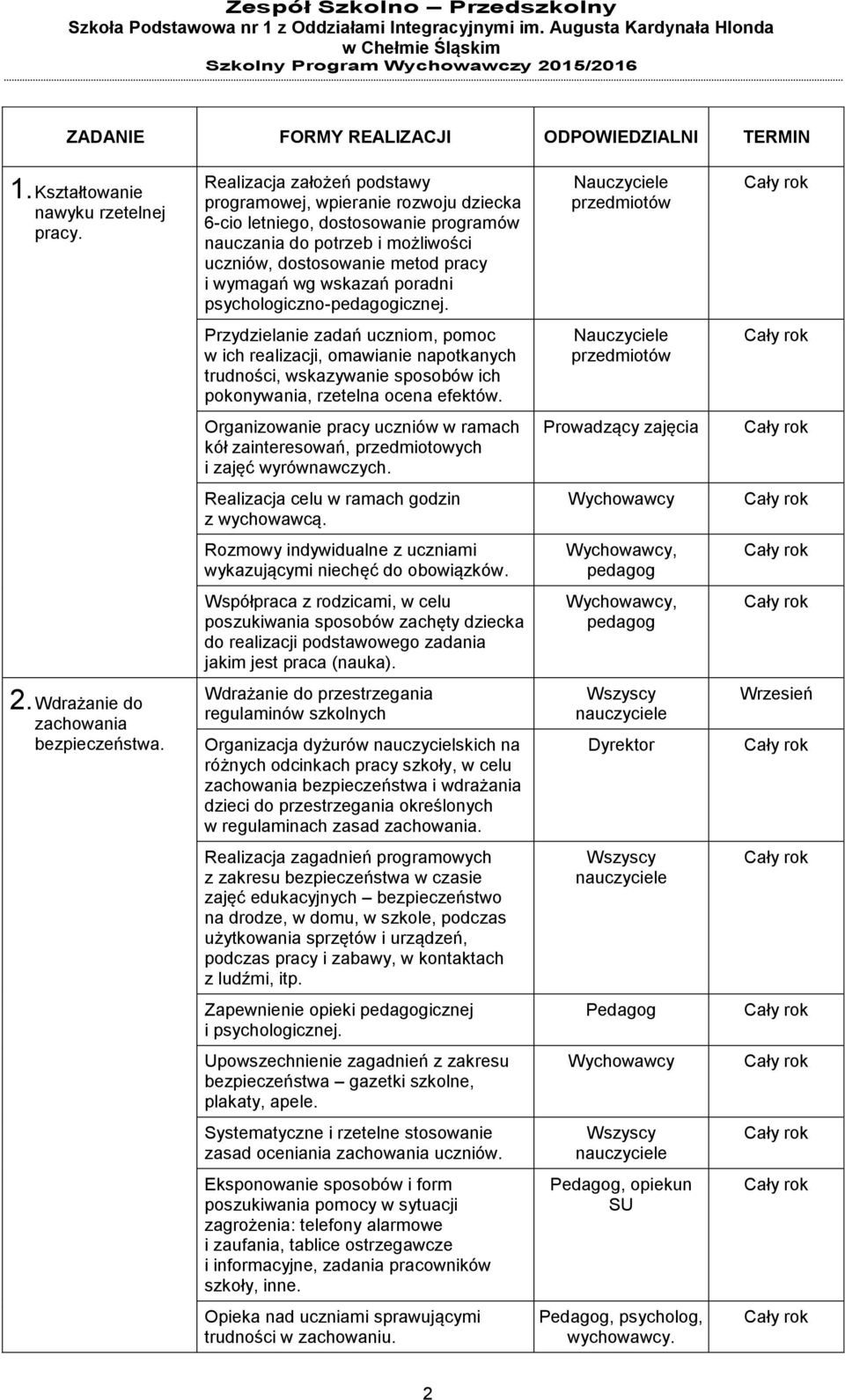 poradni psychologiczno-pedagogicznej. Przydzielanie zadań uczniom, pomoc w ich realizacji, omawianie napotkanych trudności, wskazywanie sposobów ich pokonywania, rzetelna ocena efektów.