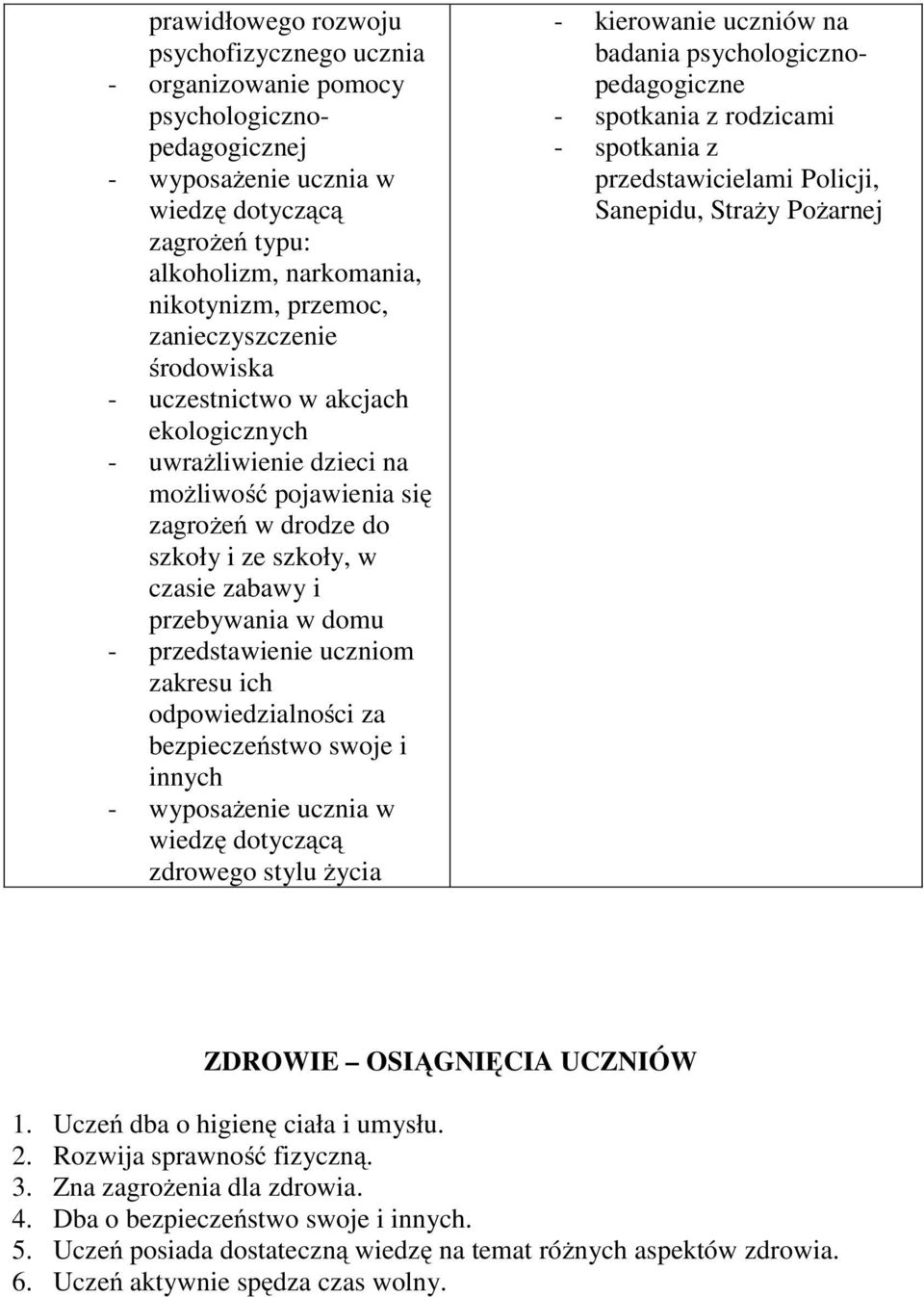 uczniom zakresu ich odpowiedzialności za bezpieczeństwo swoje i innych wiedzę dotyczącą zdrowego stylu życia - kierowanie uczniów na badania psychologicznopedagogiczne - spotkania z rodzicami -