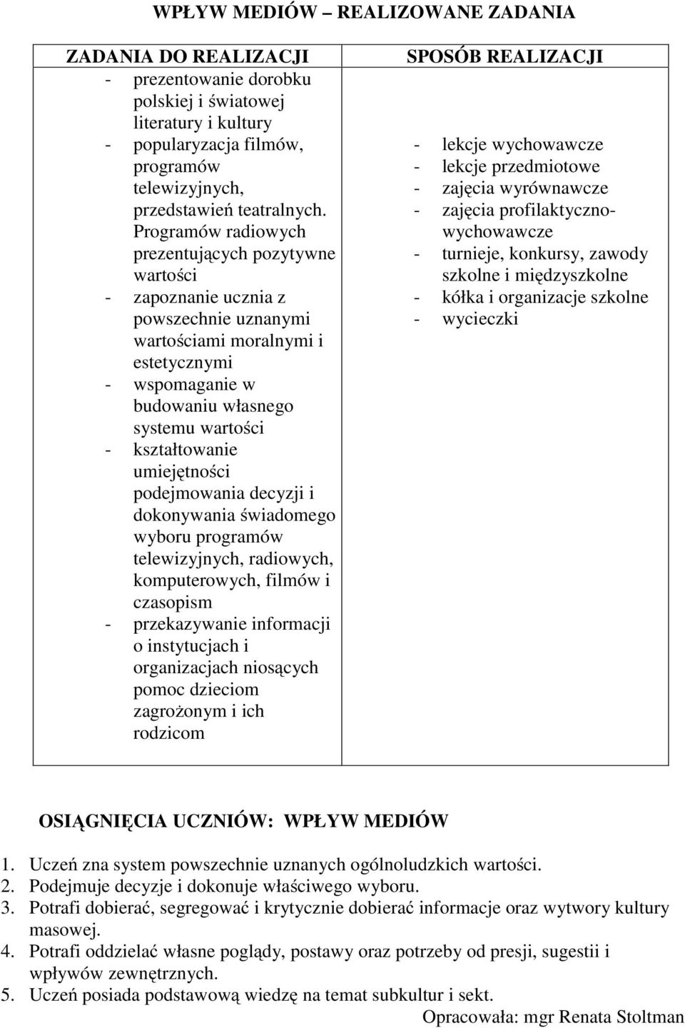 kształtowanie umiejętności podejmowania decyzji i dokonywania świadomego wyboru programów telewizyjnych, radiowych, komputerowych, filmów i czasopism - przekazywanie informacji o instytucjach i