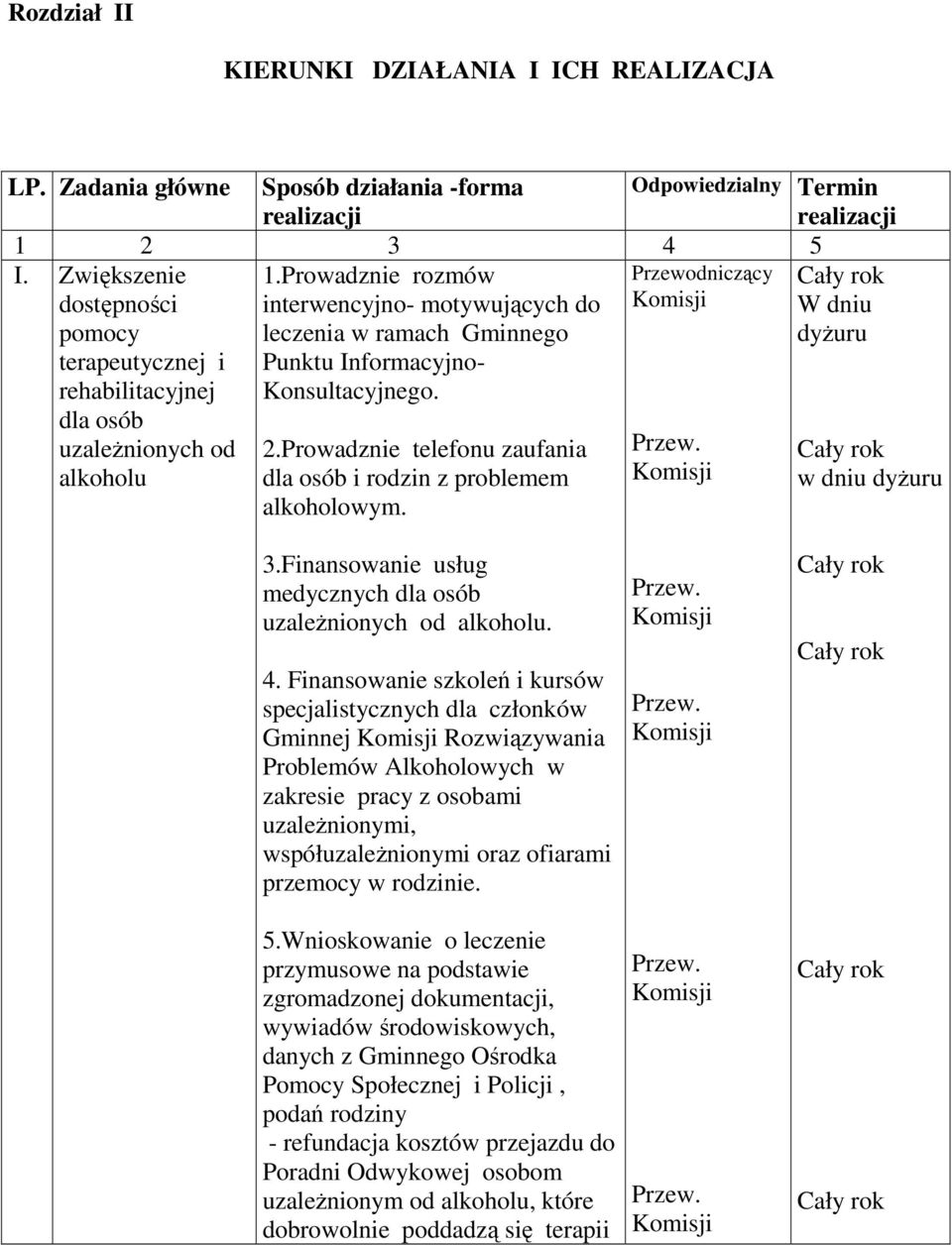 dla osób uzależnionych od alkoholu 2.Prowadznie telefonu zaufania dla osób i rodzin z problemem alkoholowym. Odpowiedzialny Termin realizacji W dniu dyżuru w dniu dyżuru 3.