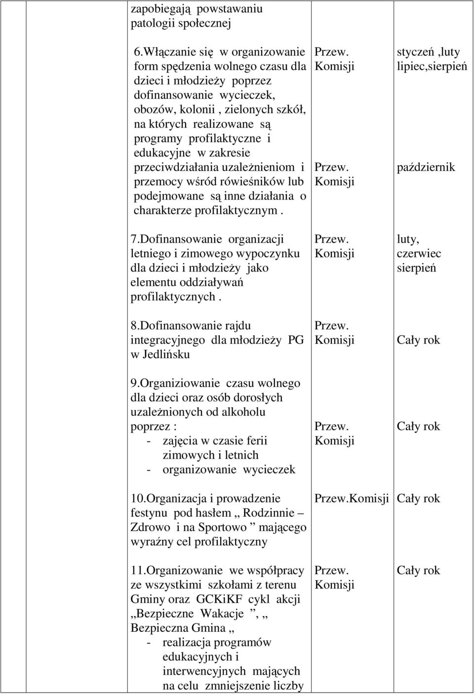 i edukacyjne w zakresie przeciwdziałania uzależnieniom i przemocy wśród rówieśników lub podejmowane są inne działania o charakterze profilaktycznym. 7.