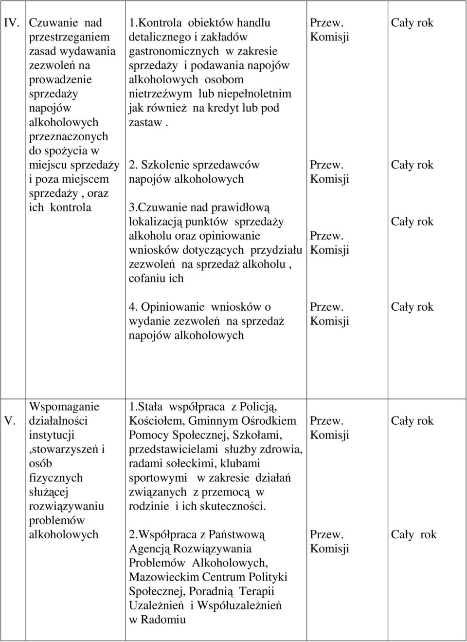 Szkolenie sprzedawców napojów alkoholowych 3.