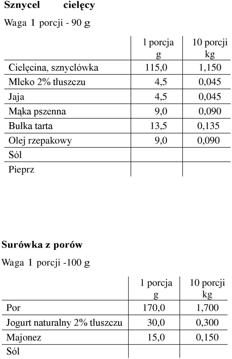 Olej rzepakowy 9,0 0,090 Pieprz Surówka z porów Waga 1 porcji -100 g 1 porcja 10