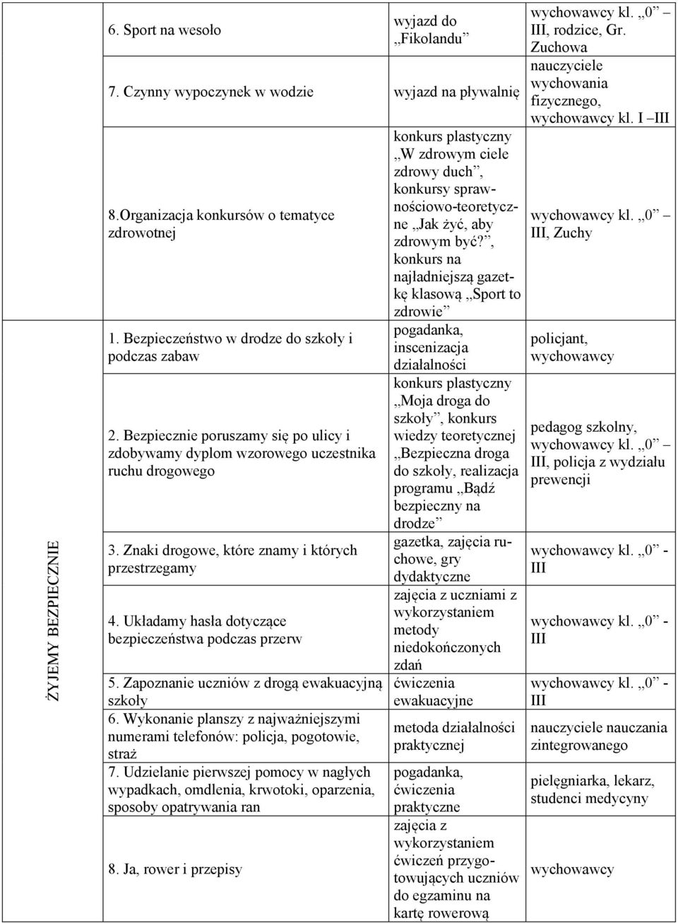 Układamy hasła dotyczące bezpieczeństwa podczas przerw 5. Zapoznanie uczniów z drogą ewakuacyjną szkoły 6. Wykonanie planszy z najważniejszymi numerami telefonów: policja, pogotowie, straż 7.