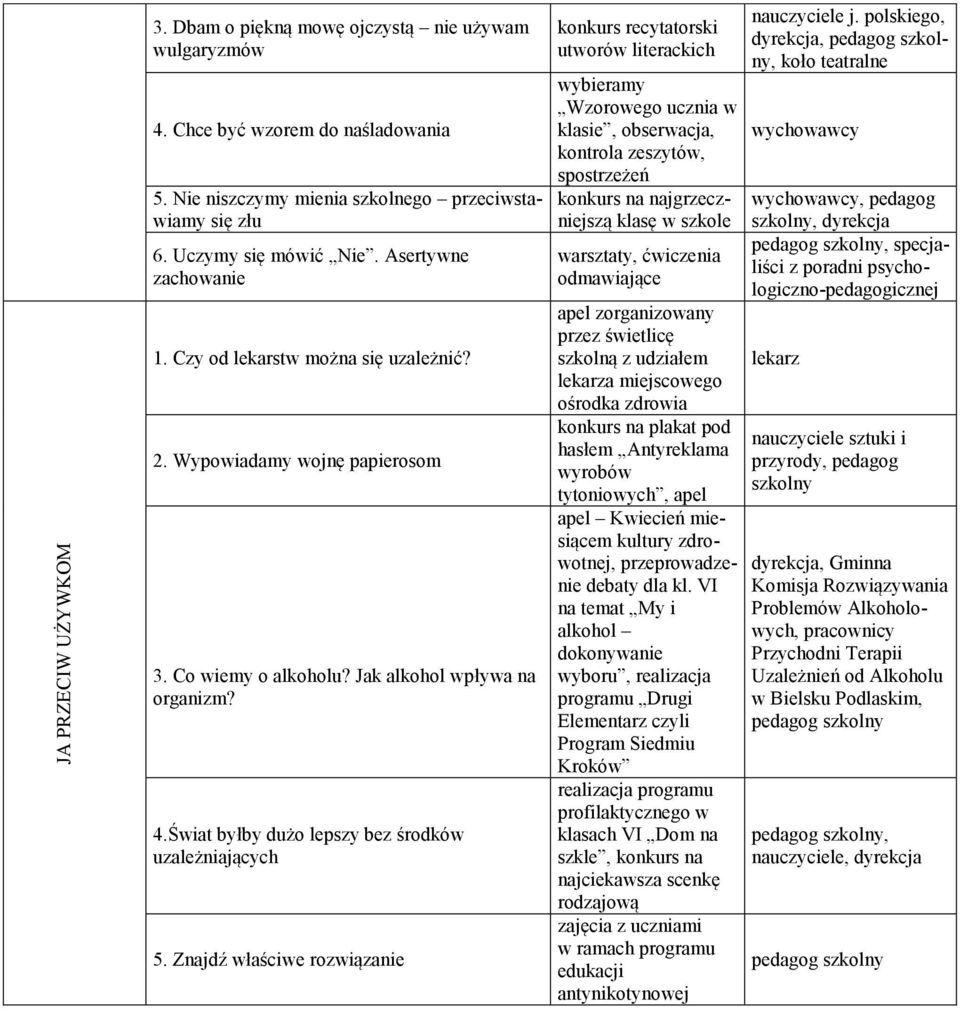 Świat byłby dużo lepszy bez środków uzależniających 5.