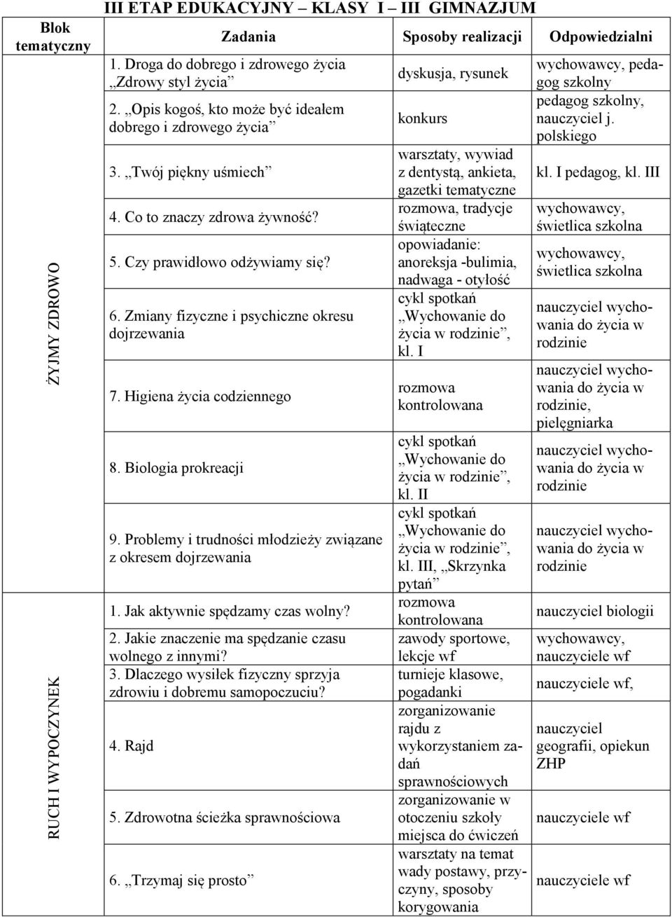 Higiena życia codziennego 8. Biologia prokreacji 9. Problemy i trudności młodzieży związane z okresem dojrzewania 1. Jak aktywnie spędzamy czas wolny? 2.