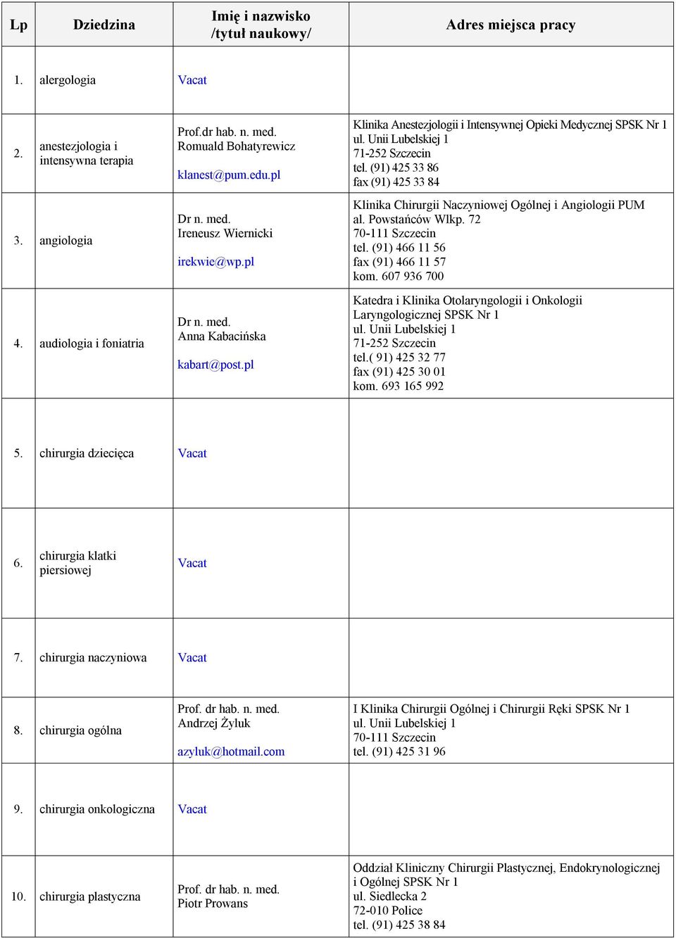 (91) 425 33 86 fax (91) 425 33 84 Klinika Chirurgii Naczyniowej Ogólnej i Angiologii PUM al. Powstańców Wlkp. 72 tel. (91) 466 11 56 fax (91) 466 11 57 kom.