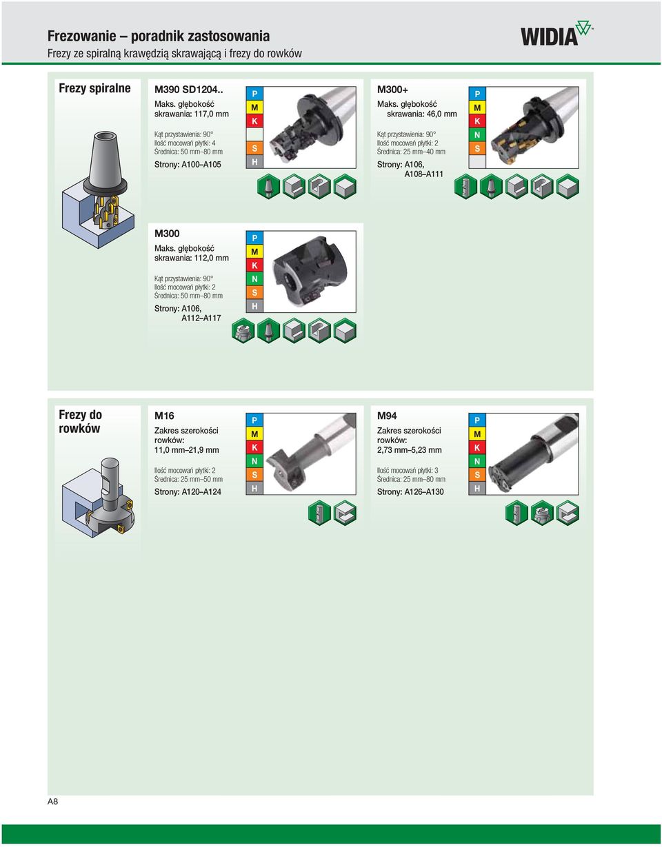 głębokość skrawania: 46,0 mm Kąt przystawienia: 90 Ilość mocowań płytki: 2 Średnica: 25 mm 40 mm trony: A106, A108 A111 P M K M300 Maks.