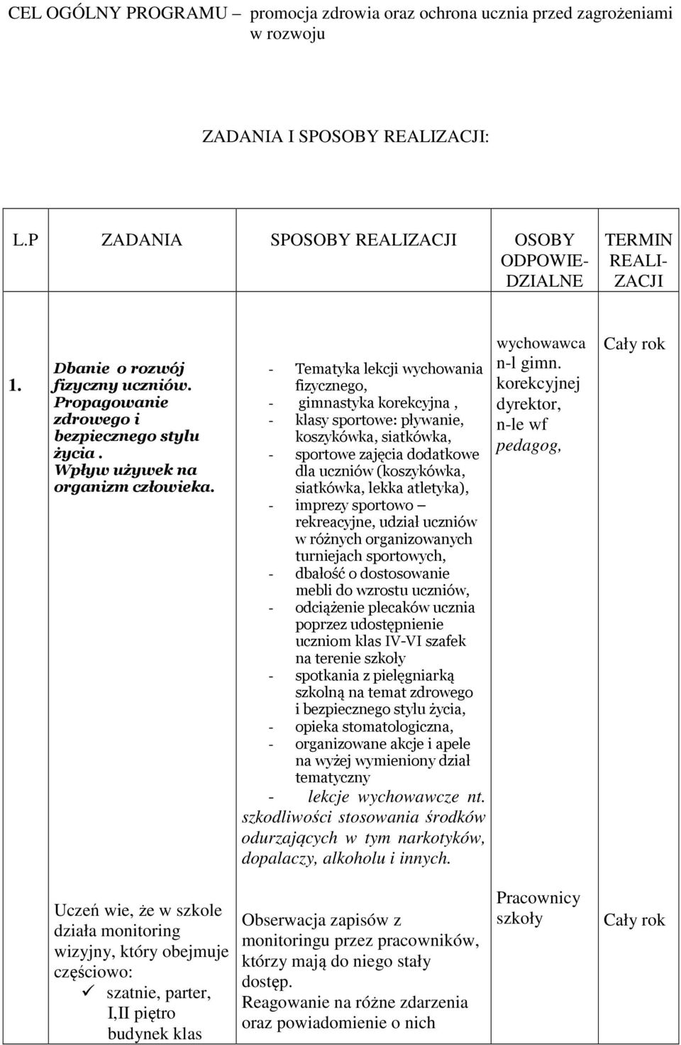 - Tematyka lekcji wychowania fizycznego, - gimnastyka korekcyjna, - klasy sportowe: pływanie, koszykówka, siatkówka, - sportowe zajęcia dodatkowe dla uczniów (koszykówka, siatkówka, lekka atletyka),