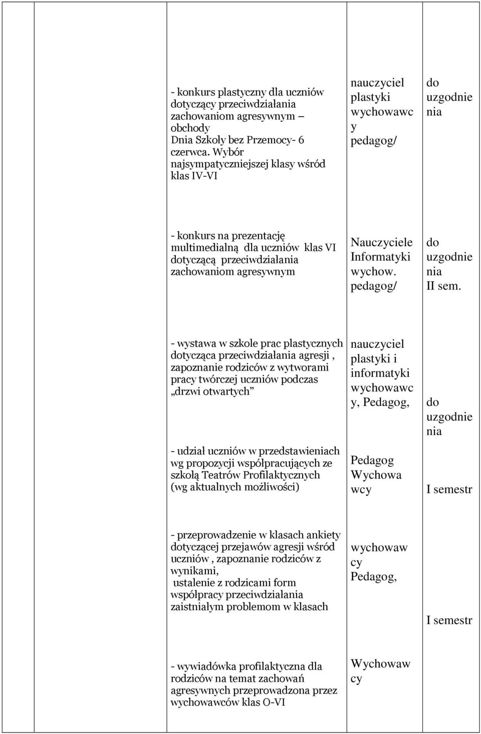 agresywnym Nauczyciele Informatyki wychow. / do uzgodnie nia II sem.