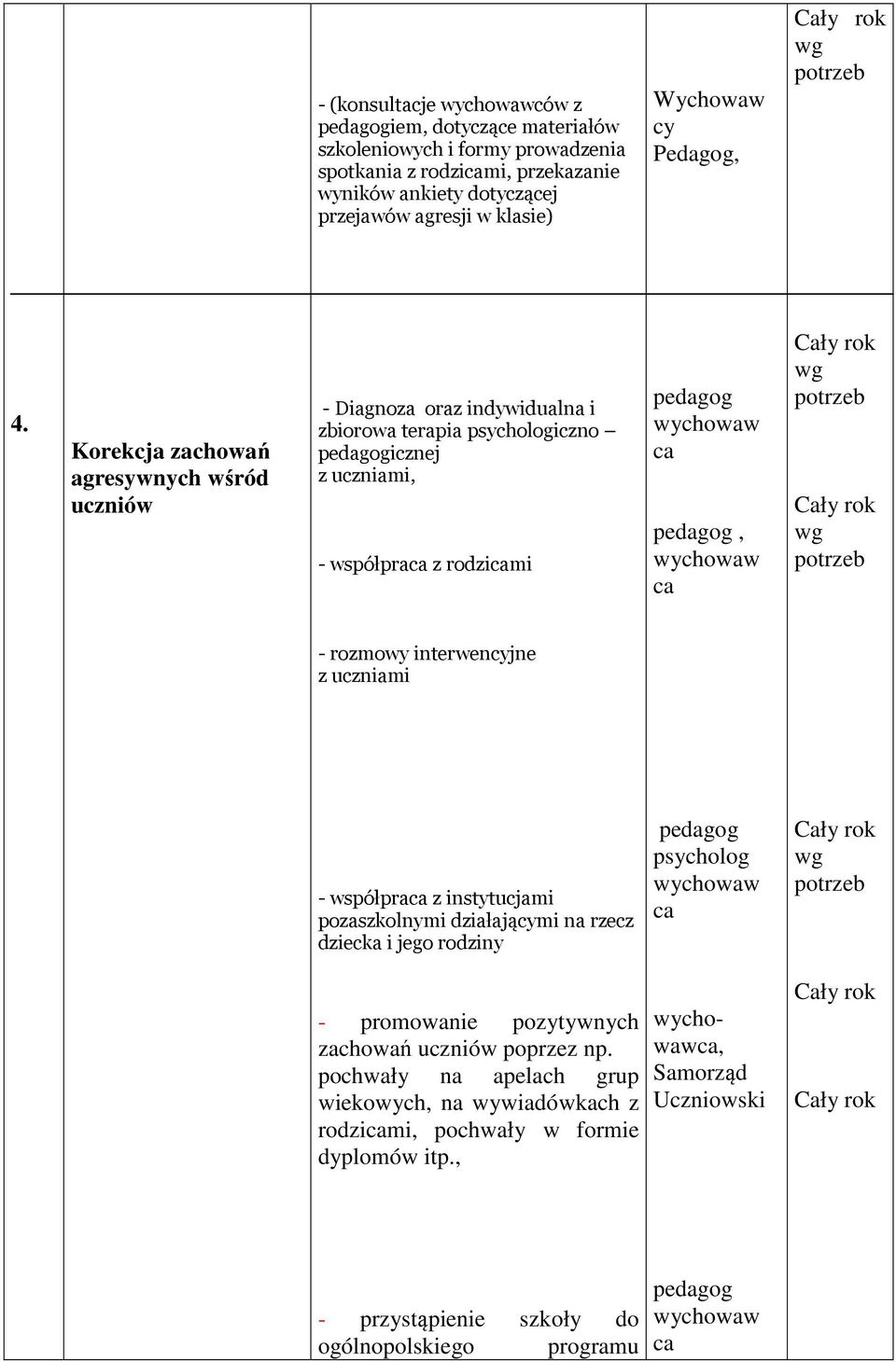 Korekcja zachowań agresywnych wśród uczniów - Diagnoza oraz indywidualna i zbiorowa terapia psychologiczno icznej z uczniami, - współpra z rodzimi, - rozmowy