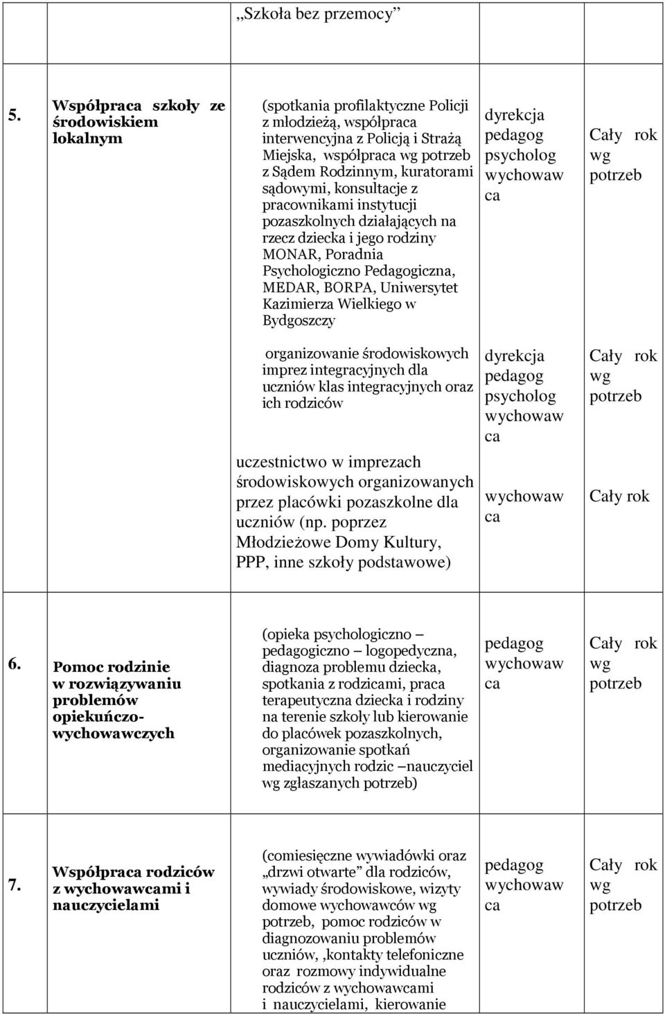 z pracownikami instytucji pozaszkolnych działających na rzecz dziecka i jego rodziny MONAR, Poradnia Psychologiczno iczna, MEDAR, BORPA, Uniwersytet Kazimierza Wielkiego w Bydgoszczy dyrekcja