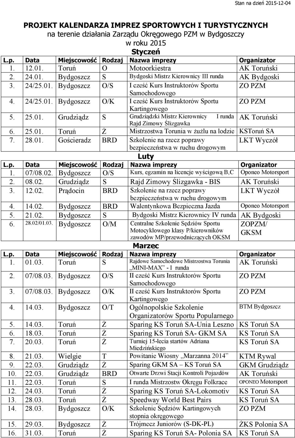 25.01. Toruń ś Mistrzostwa Torunia w ŜuŜlu na lodzie KSToruń SA 7. 28.01. Gościeradz BRD Szkolenie na rzecz poprawy LKT Wyczół bezpieczeństwa w ruchu drogowym Luty 1. 07/08.02.