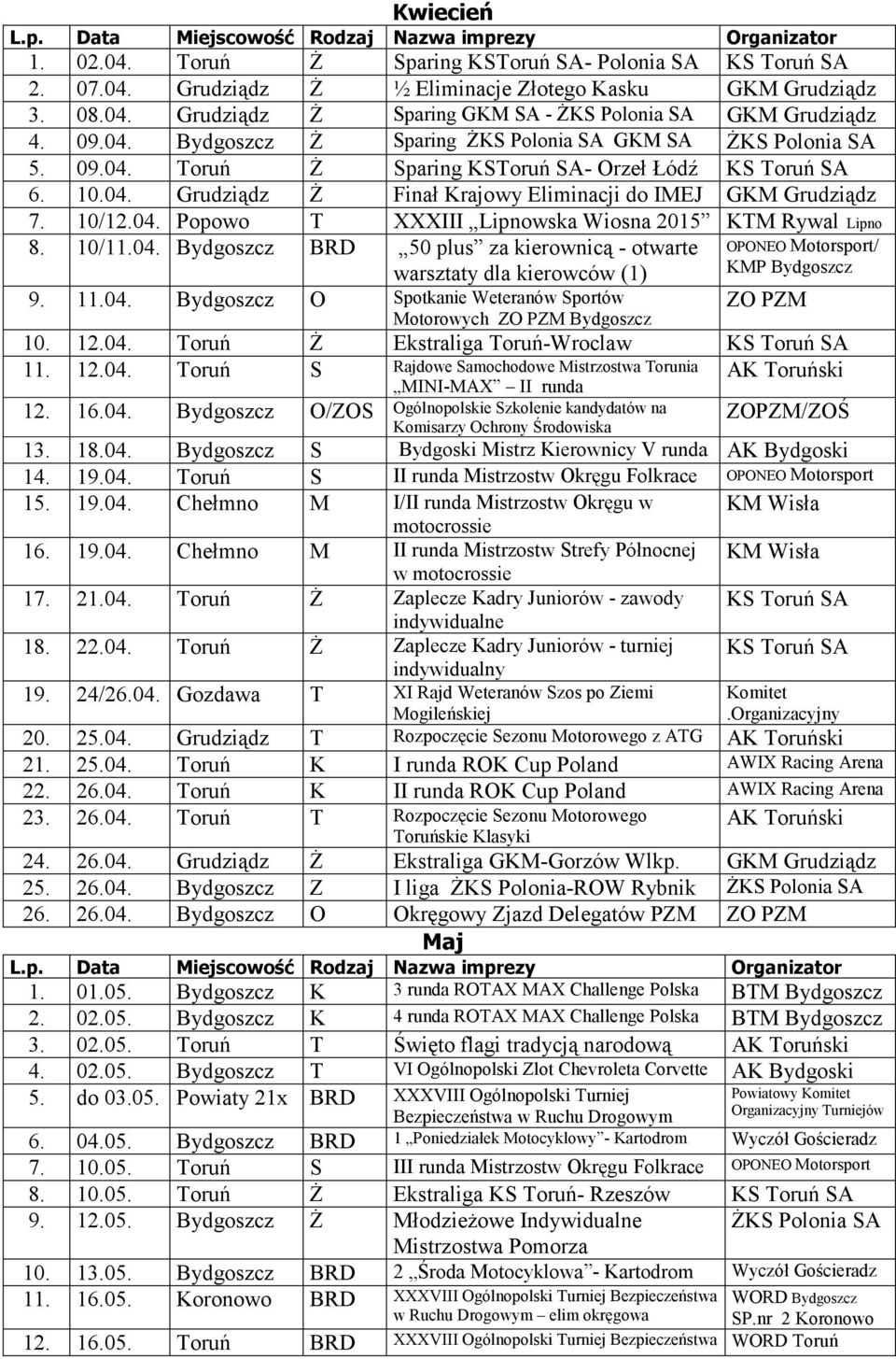 10/12.04. Popowo T XXXIII Lipnowska Wiosna 2015 KTM Rywal Lipno 8. 10/11.04. Bydgoszcz BRD 50 plus za kierownicą - otwarte warsztaty dla kierowców (1) 9. 11.04. Bydgoszcz O Spotkanie Weteranów Sportów Motorowych ZO PZM Bydgoszcz ZO PZM 10.
