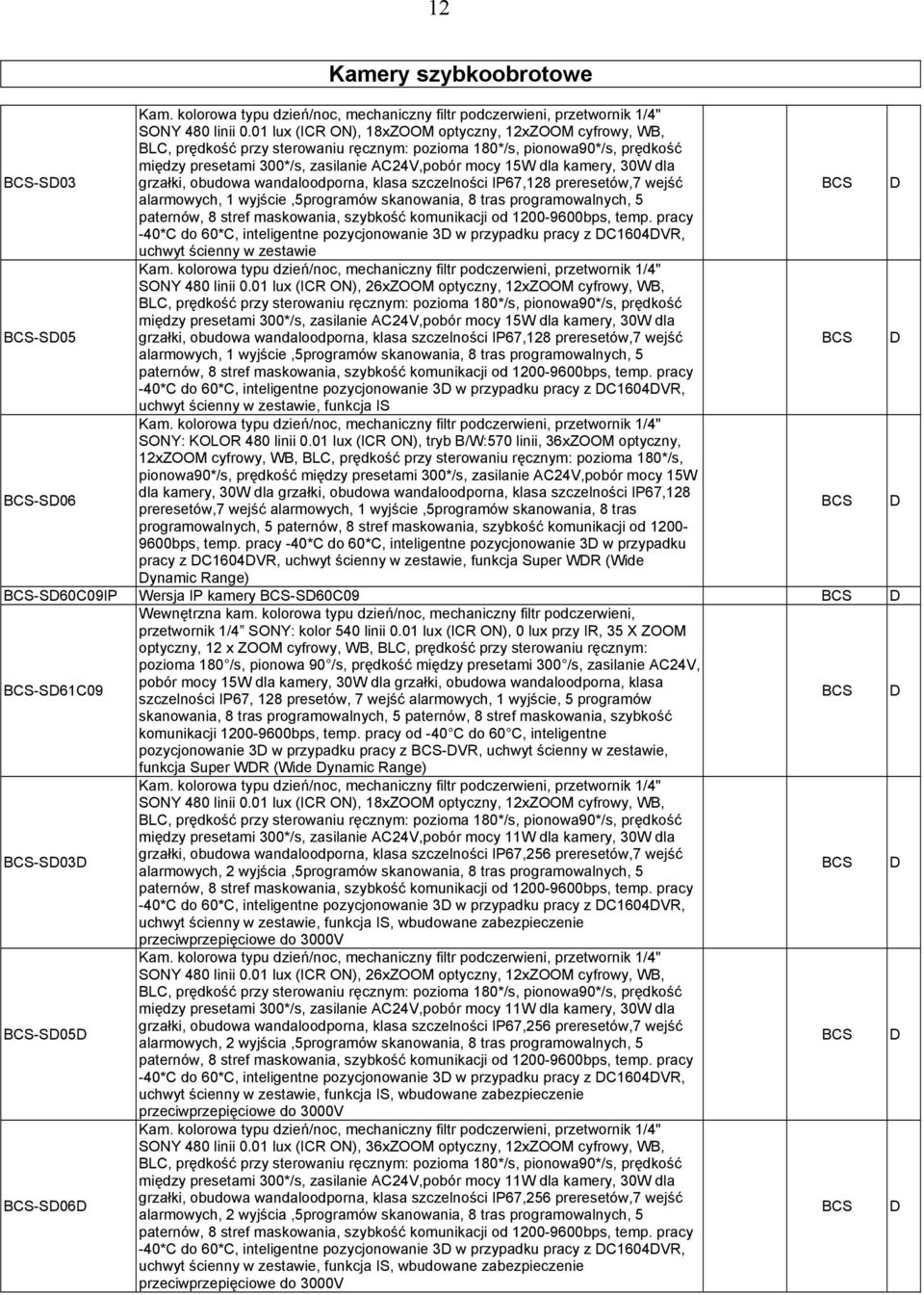 kamery, 30W dla grzałki, obudowa wandaloodporna, klasa szczelności IP67,128 preresetów,7 wejść alarmowych, 1 wyjście,5programów skanowania, 8 tras programowalnych, 5 paternów, 8 stref maskowania,