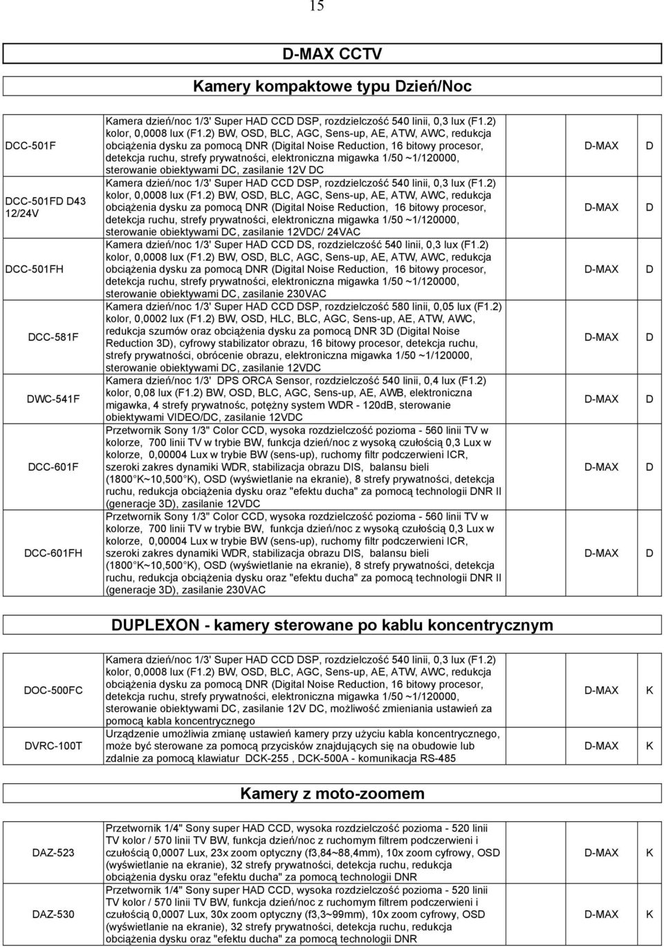 2) BW, OS, BLC, AGC, Sens-up, A, ATW, AWC, redukcja obciążenia dysku za pomocą NR (igital Noise Reduction, 16 bitowy procesor, detekcja ruchu, strefy prywatności, elektroniczna migawka 1/50