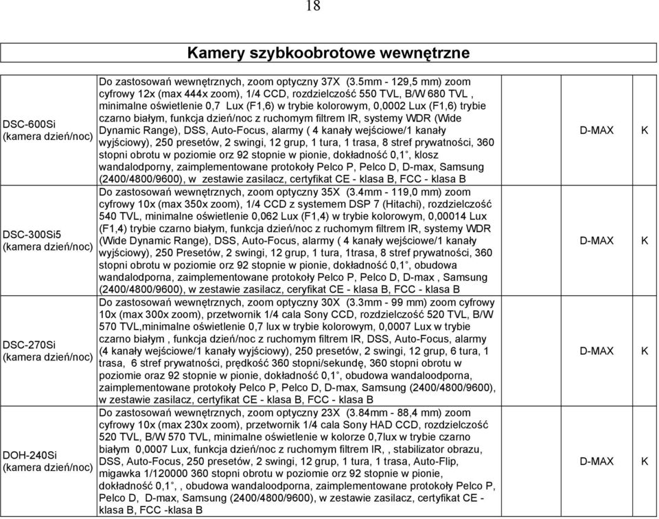 dzień/noc z ruchomym filtrem IR, systemy WR (Wide ynamic Range), SS, Auto-Focus, alarmy ( 4 kanały wejściowe/1 kanały wyjściowy), 250 presetów, 2 swingi, 12 grup, 1 tura, 1 trasa, 8 stref