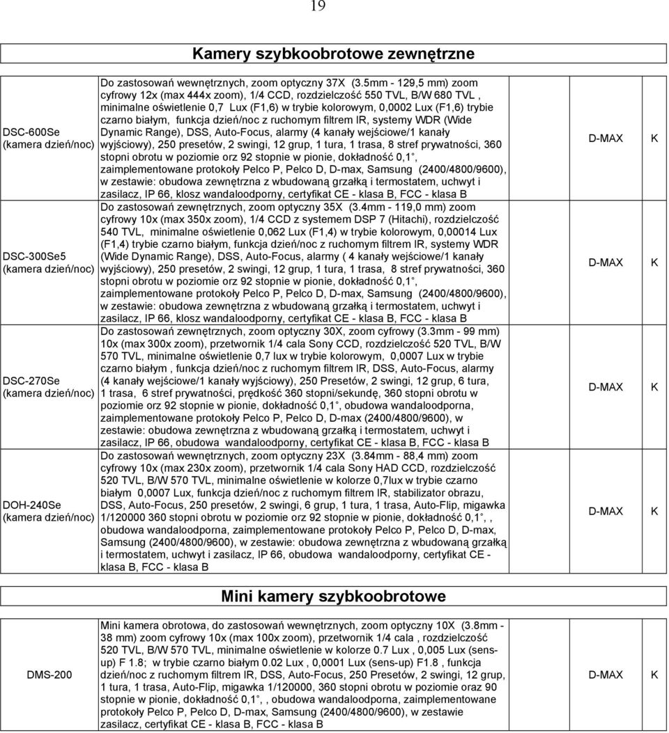 dzień/noc z ruchomym filtrem IR, systemy WR (Wide ynamic Range), SS, Auto-Focus, alarmy (4 kanały wejściowe/1 kanały wyjściowy), 250 presetów, 2 swingi, 12 grup, 1 tura, 1 trasa, 8 stref prywatności,