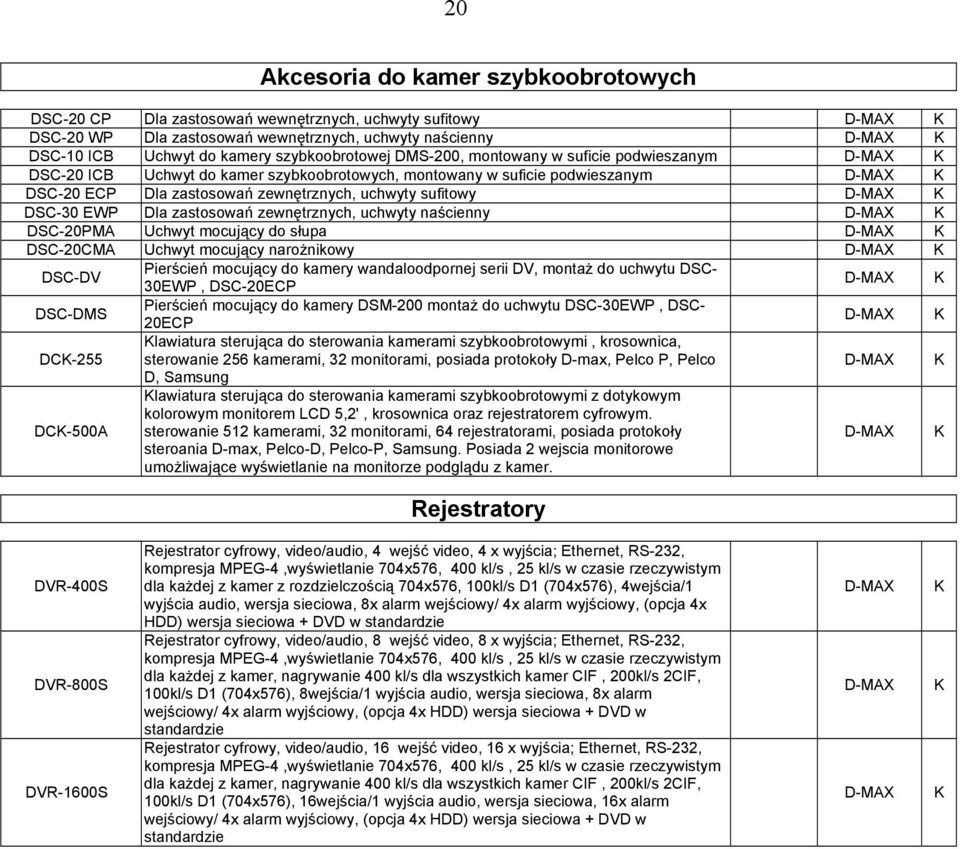 -MAX SC-30 WP la zastosowań zewnętrznych, uchwyty naścienny -MAX SC-20PMA Uchwyt mocujący do słupa -MAX SC-20CMA Uchwyt mocujący narożnikowy -MAX SC-V Pierścień mocujący do kamery wandaloodpornej
