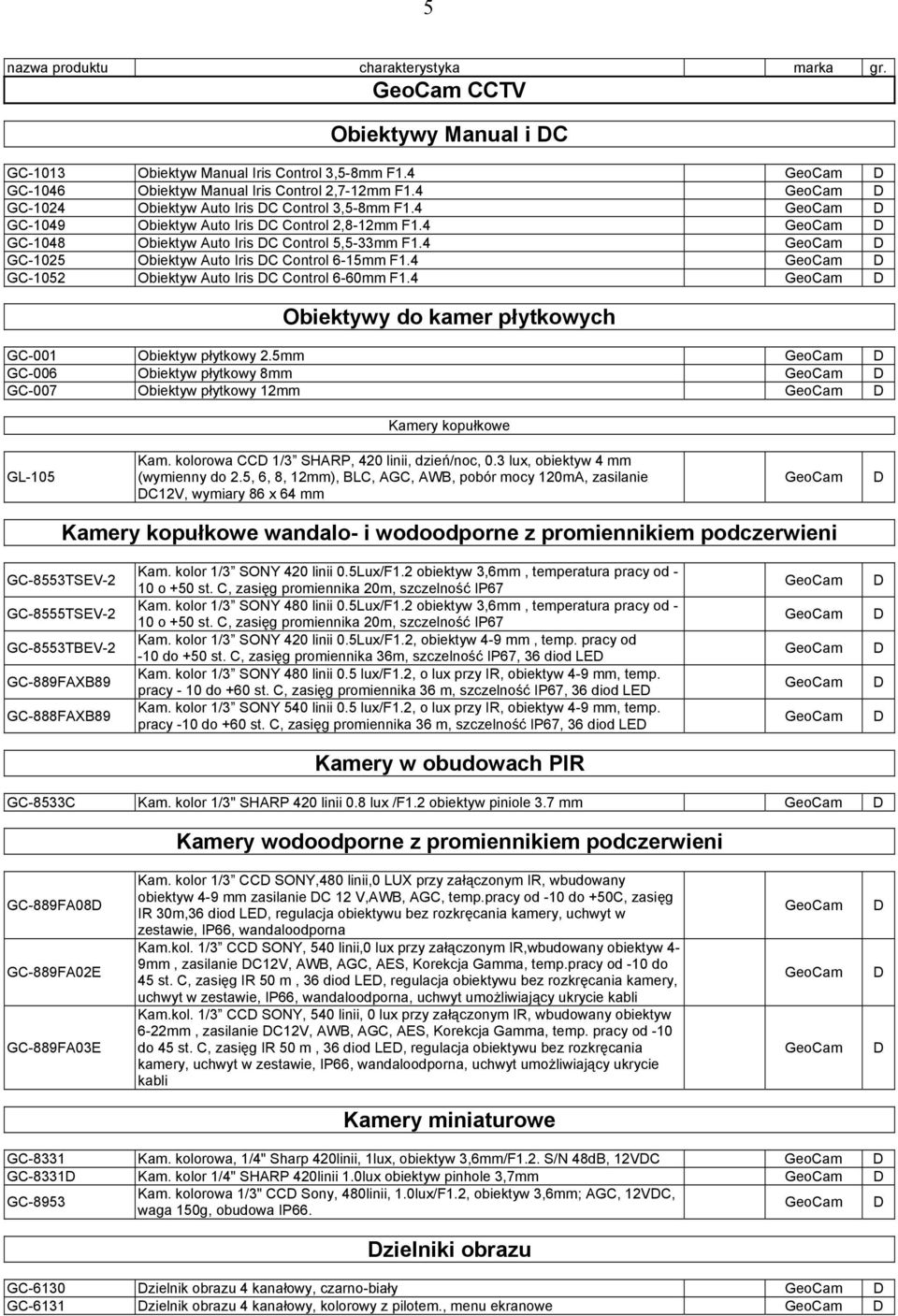4 GeoCam GC-1025 Obiektyw Auto Iris C Control 6-15mm F1.4 GeoCam GC-1052 Obiektyw Auto Iris C Control 6-60mm F1.4 GeoCam Obiektywy do kamer płytkowych GC-001 Obiektyw płytkowy 2.