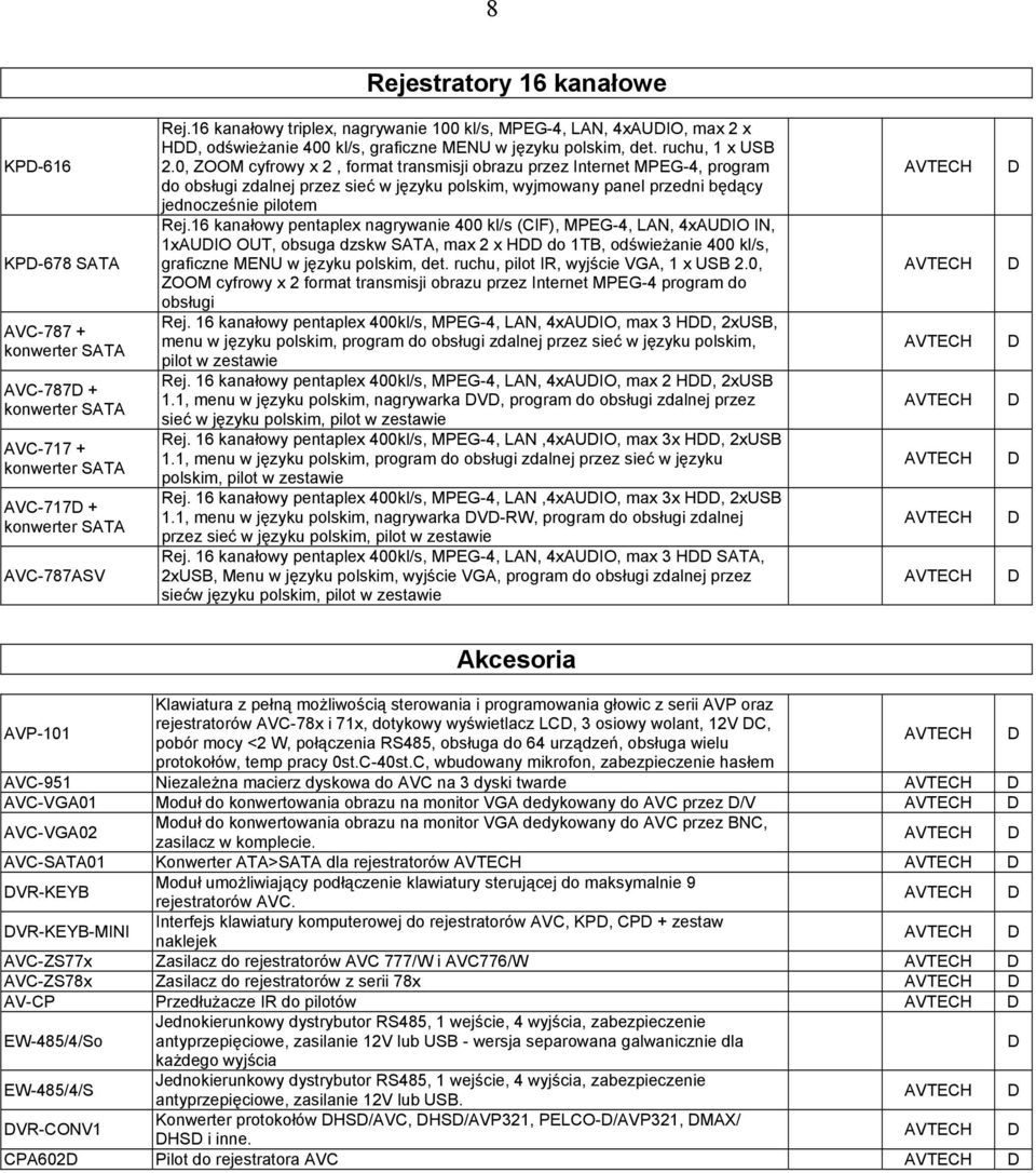 0, ZOOM cyfrowy x 2, format transmisji obrazu przez Internet MPG-4, program do obsługi zdalnej przez sieć w języku polskim, wyjmowany panel przedni będący jednocześnie pilotem Rej.
