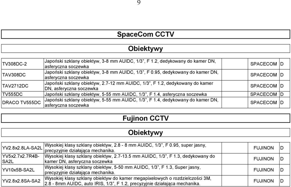 2, dedykowany do kamer N, asferyczna soczewka SPACCOM TV555C Japoński szklany obiektyw, 5-55 mm AUIC, 1/3, F 1.4, asferyczna soczewka SPACCOM Japoński szklany obiektyw, 5-55 mm AUIC, 1/3, F 1.