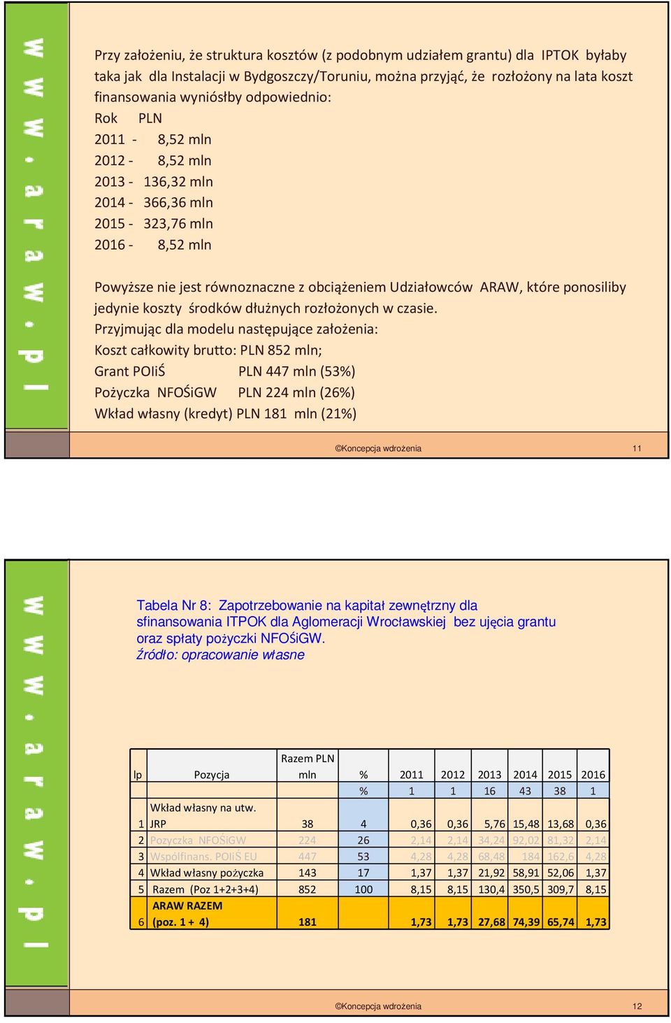 koszty środków dłużnych rozłożonych w czasie.