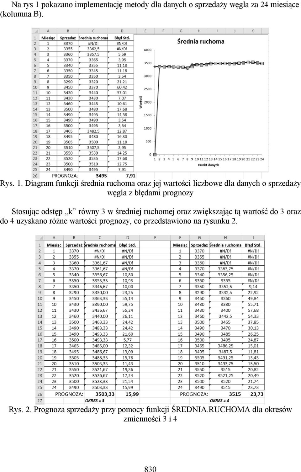 Diagram funkcji średnia ruchoma oraz jej wartości liczbowe dla danych o sprzedaży węgla z błędami prognozy