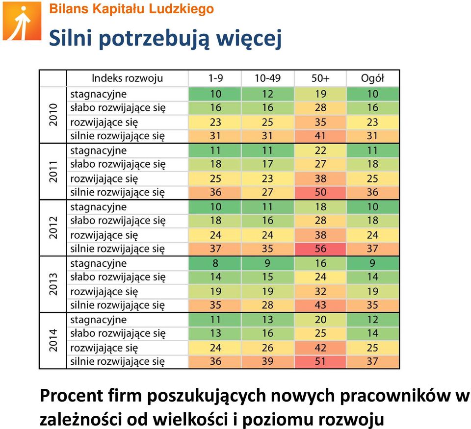 nowych pracowników w