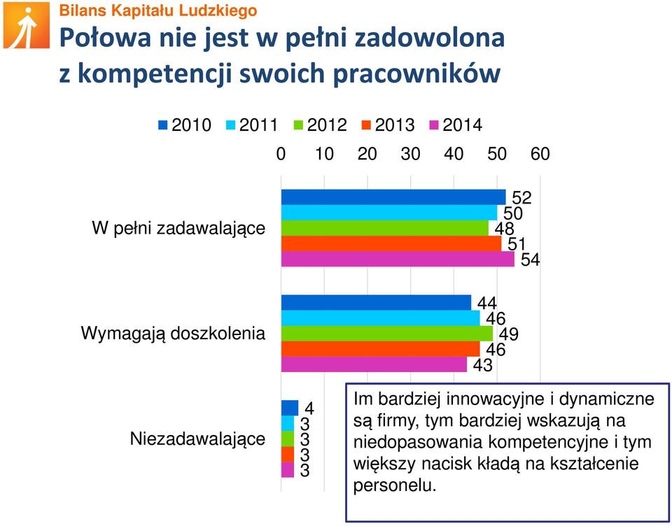 3 52 50 48 51 54 44 46 49 46 43 Im bardziej innowacyjne i dynamiczne są firmy, tym