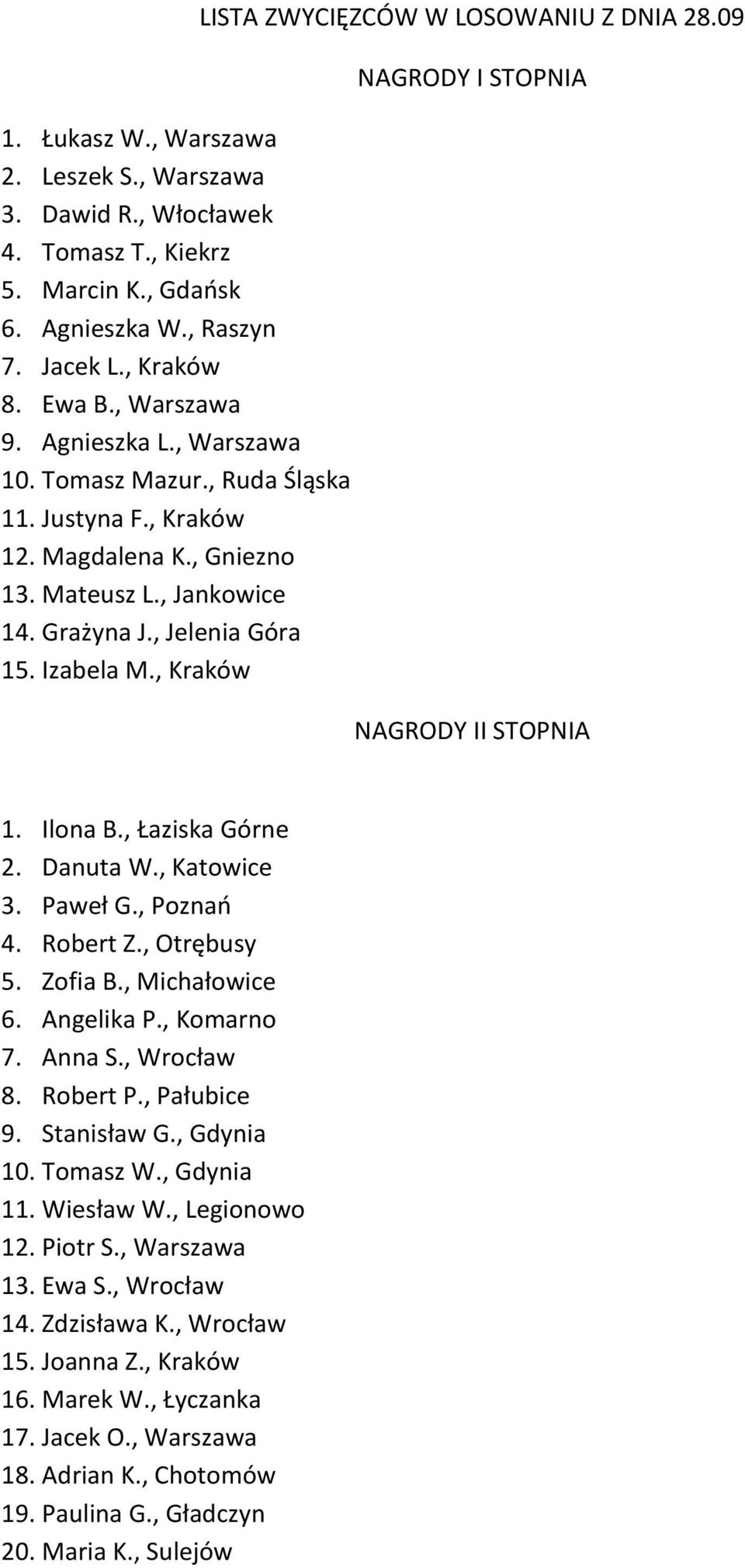 , Kraków LISTA ZWYCIĘZCÓW W LOSOWANIU Z DNIA 28.09 NAGRODY I STOPNIA NAGRODY II STOPNIA 1. Ilona B., Łaziska Górne 2. Danuta W., Katowice 3. Paweł G., Poznań 4. Robert Z., Otrębusy 5. Zofia B.