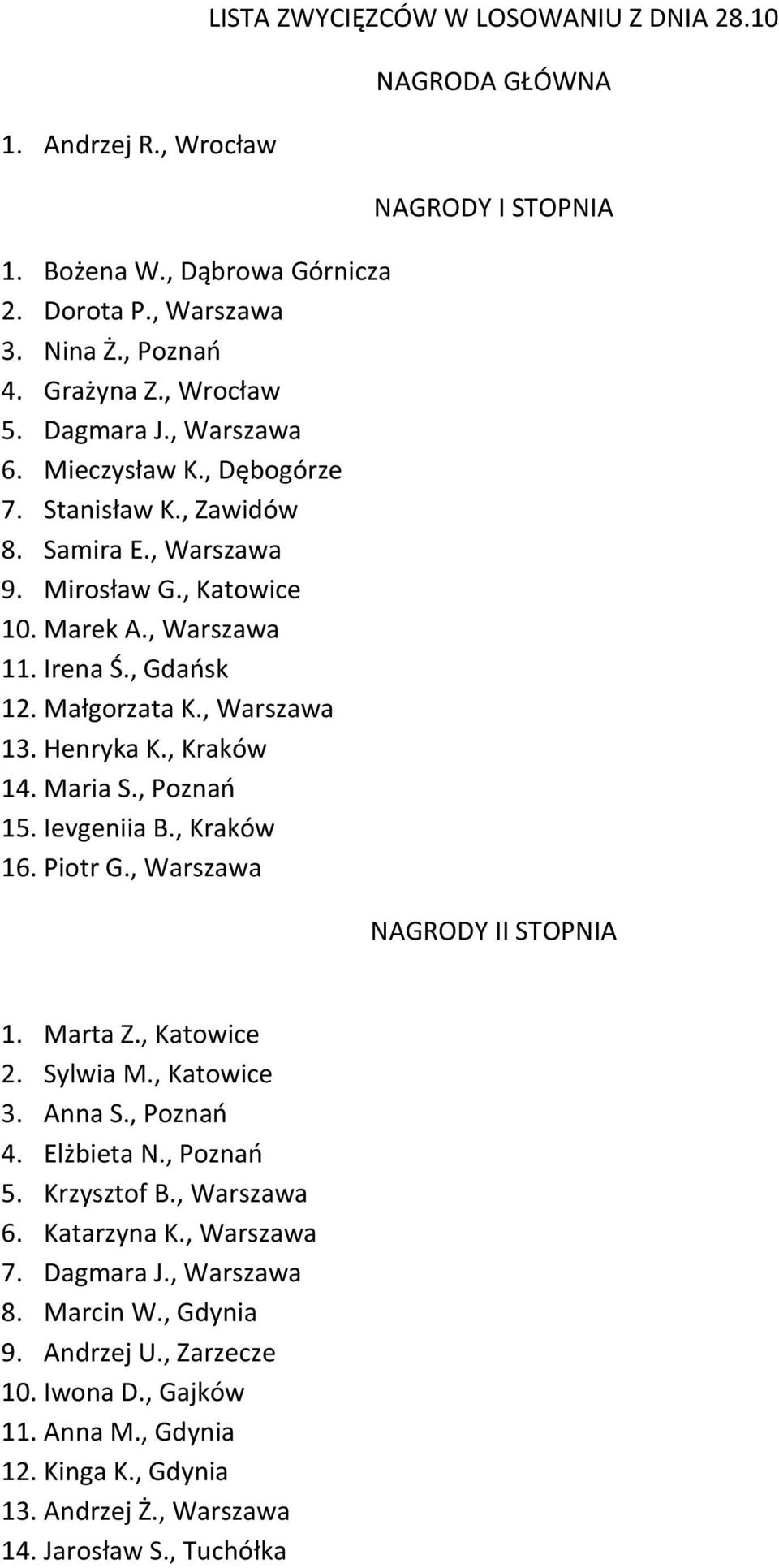 , Warszawa LISTA ZWYCIĘZCÓW W LOSOWANIU Z DNIA 28.10 NAGRODA GŁÓWNA NAGRODY I STOPNIA NAGRODY II STOPNIA 1. Marta Z., Katowice 2. Sylwia M., Katowice 3. Anna S., Poznań 4. Elżbieta N., Poznań 5.