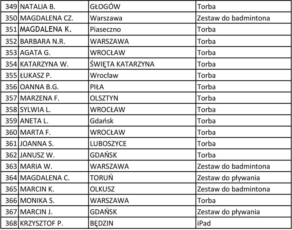 WROCŁAW Torba 359 ANETA L. Gdańsk Torba 360 MARTA F. WROCŁAW Torba 361 JOANNA S. LUBOSZYCE Torba 362 JANUSZ W. GDAŃSK Torba 363 MARIA W.