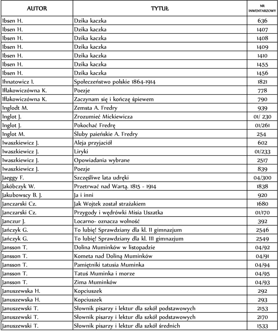 Zrozumieć Mickiewicza 01/ 230 Inglot J. Pokochać Fredrę 01/261 Inglot M. Śluby paieńskie A. Fredry 254 Iwaszkiewicz J. Aleja przyjaciół 602 Iwaszkiewicz J. Liryki 01/233 Iwaszkiewicz J.