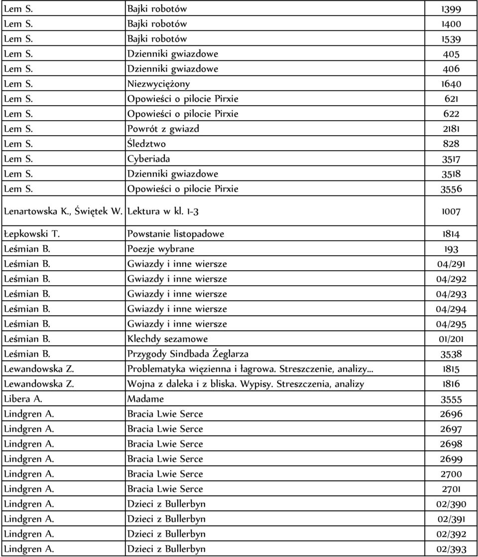 Opowieści o pilocie Pirxie 3556 Lenartowska K., Świętek W. Lektura w kl. 1-3 1007 Łepkowski T. Powstanie listopadowe 1814 Leśmian B. Poezje wybrane 193 Leśmian B.