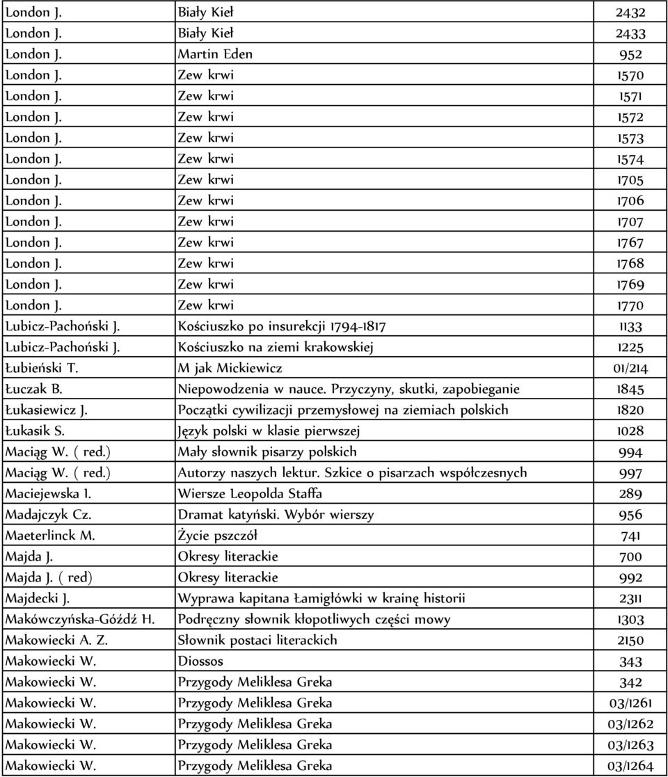 Zew krwi 1770 Lubicz-Pachoński J. Kościuszko po insurekcji 1794-1817 1133 Lubicz-Pachoński J. Kościuszko na ziemi krakowskiej 1225 Łubieński T. M jak Mickiewicz 01/214 Łuczak B. Niepowodzenia w nauce.