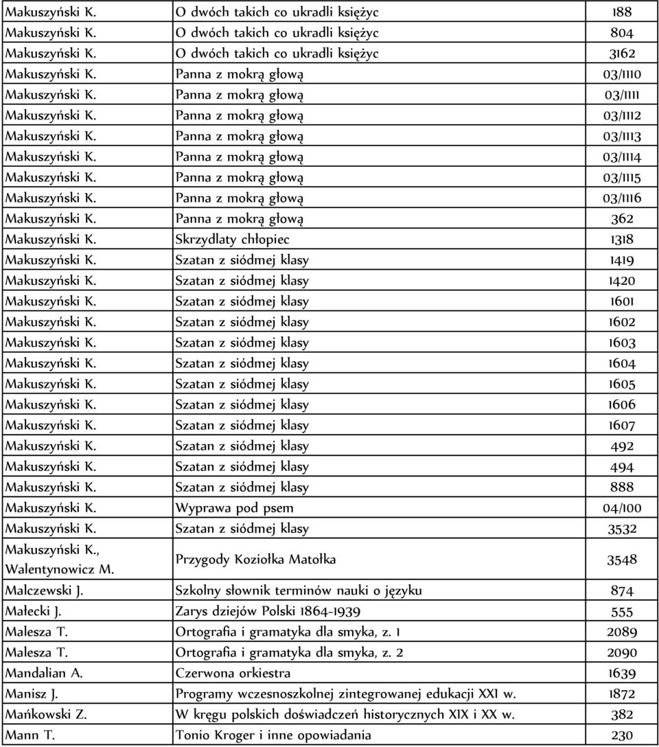 Panna z mokrą głową 03/1114 Makuszyński K. Panna z mokrą głową 03/1115 Makuszyński K. Panna z mokrą głową 03/1116 Makuszyński K. Panna z mokrą głową 362 Makuszyński K.