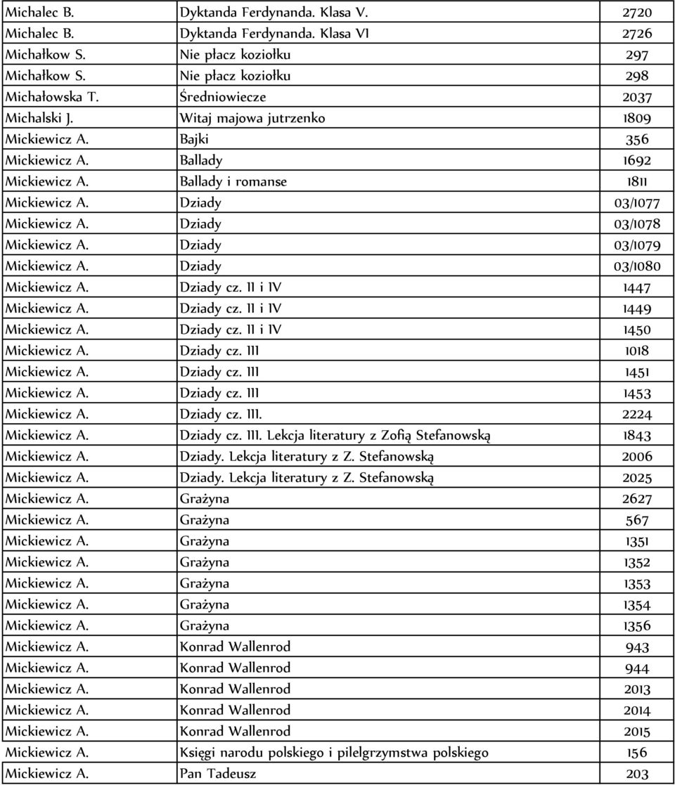 Dziady 03/1078 Mickiewicz A. Dziady 03/1079 Mickiewicz A. Dziady 03/1080 Mickiewicz A. Dziady cz. II i IV 1447 Mickiewicz A. Dziady cz. II i IV 1449 Mickiewicz A. Dziady cz. II i IV 1450 Mickiewicz A.
