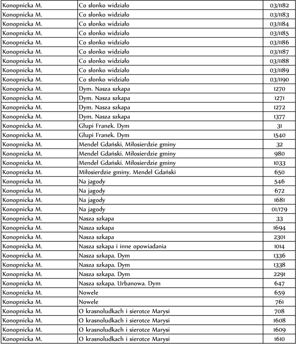 Co słonko widziało 03/1190 Konopnicka M. Dym. Nasza szkapa 1270 Konopnicka M. Dym. Nasza szkapa 1271 Konopnicka M. Dym. Nasza szkapa 1272 Konopnicka M. Dym. Nasza szkapa 1377 Konopnicka M.