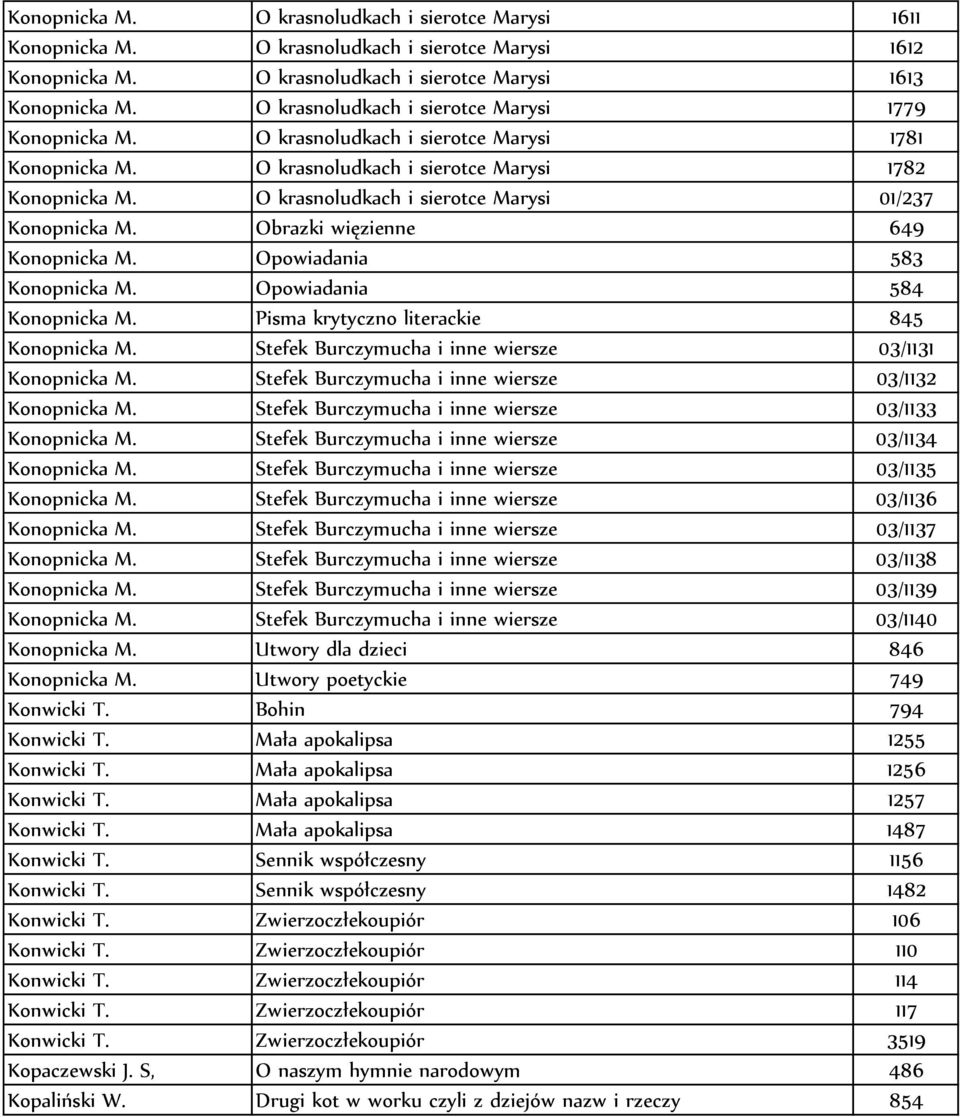 O krasnoludkach i sierotce Marysi 01/237 Konopnicka M. Obrazki więzienne 649 Konopnicka M. Opowiadania 583 Konopnicka M. Opowiadania 584 Konopnicka M. Pisma krytyczno literackie 845 Konopnicka M.