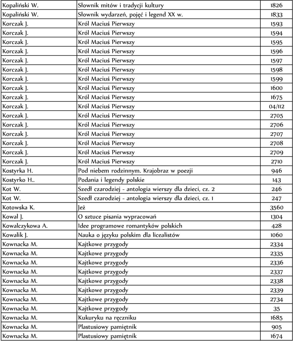 Król Maciuś Pierwszy 1600 Korczak J. Król Maciuś Pierwszy 1675 Korczak J. Król Maciuś Pierwszy 04/112 Korczak J. Król Maciuś Pierwszy 2705 Korczak J. Król Maciuś Pierwszy 2706 Korczak J.