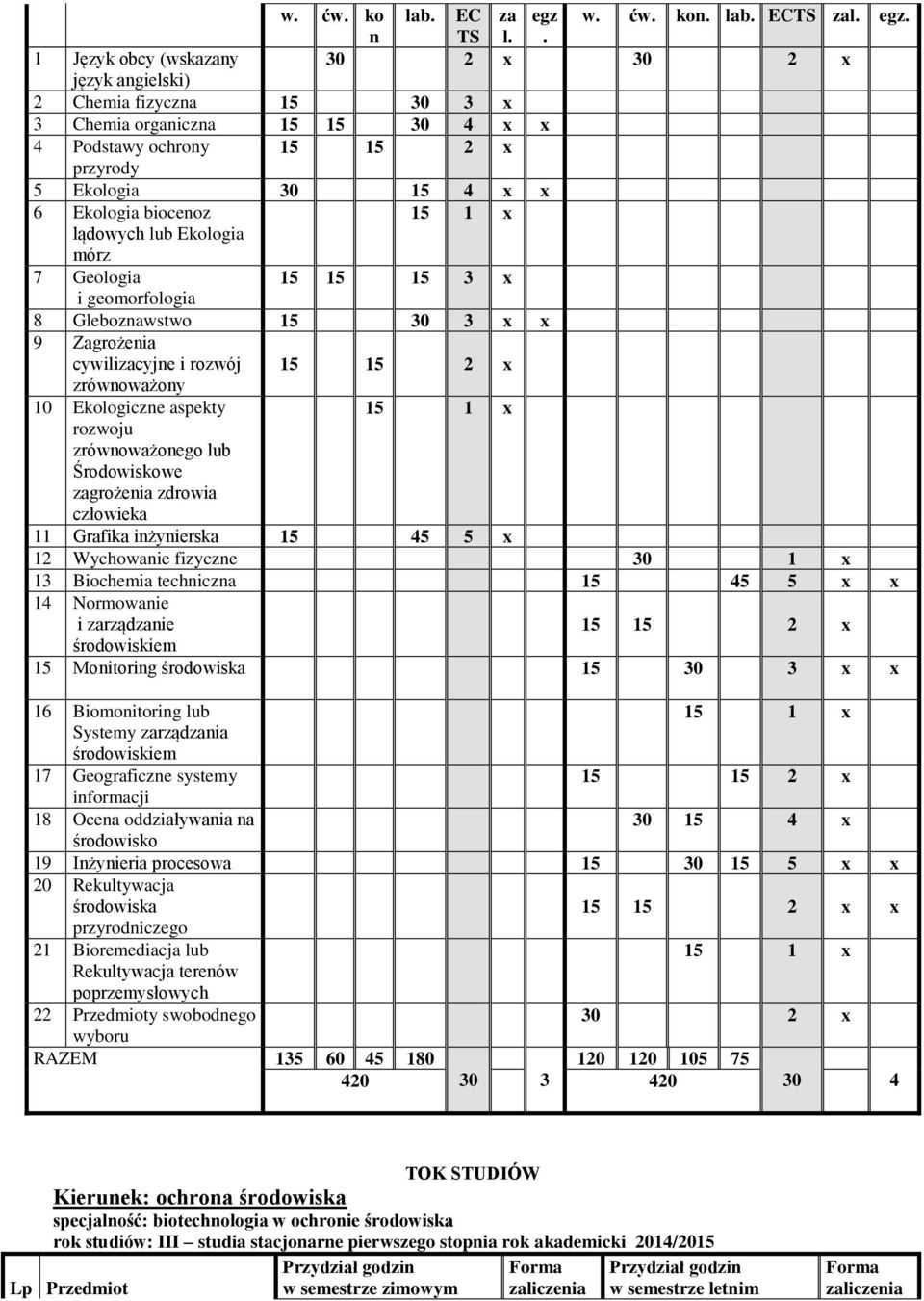 zrównoważonego lub Środowiskowe zagrożenia zdrowia człowieka 11 Grafika inżynierska 15 45 5 x 12 Wychowanie fizyczne 30 1 x 13 Biochemia techniczna 15 45 5 x x 14 Normowanie i zarządzanie