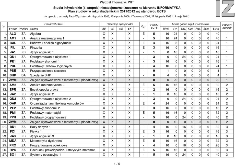 8 grudnia 2006, 15 stycznia 2008, 17 czerwca 2008, 27 listopada 2008 i 12 maja 2011) Lp. Liczba godzin zajęć w ze 1. ALG ZA Algebra X X X E 5 16 24 0 0 0 0 40 1 2.