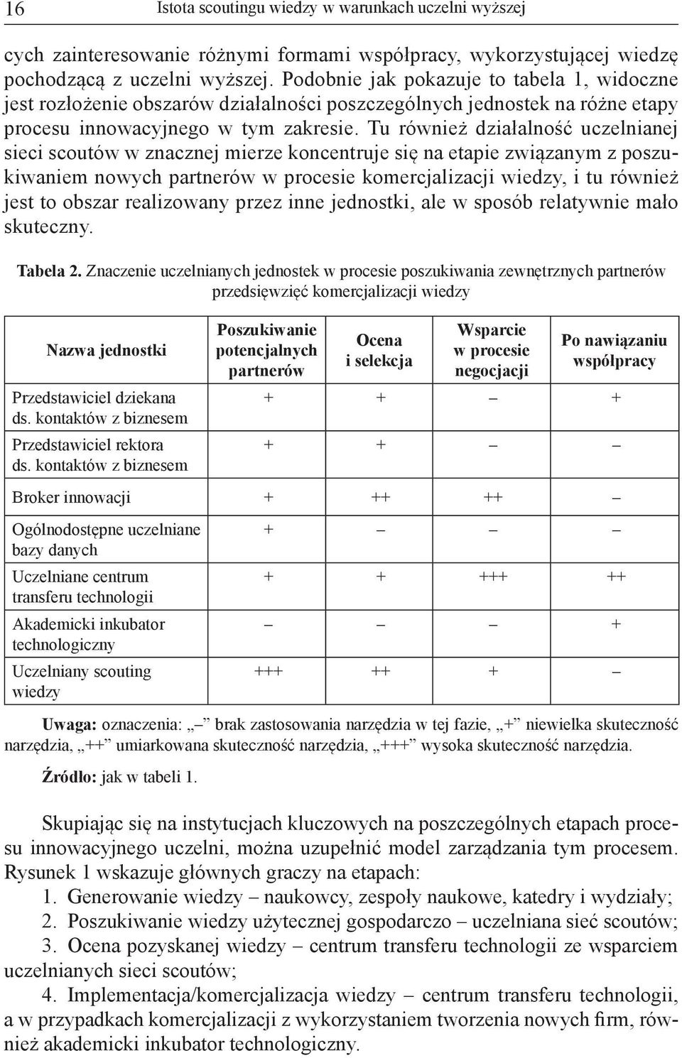 Tu również działalność uczelnianej sieci scoutów w znacznej mierze koncentruje się na etapie związanym z poszukiwaniem nowych partnerów w procesie komercjalizacji wiedzy, i tu również jest to obszar