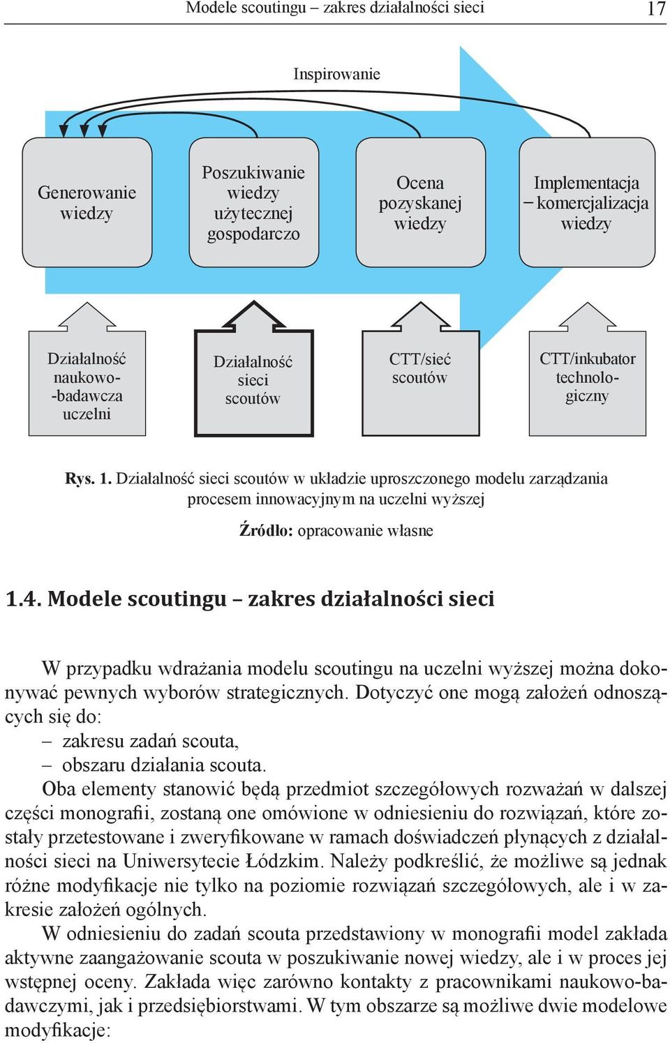 Działalność sieci scoutów w układzie uproszczonego modelu zarządzania procesem innowacyjnym na uczelni wyższej Źródło: opracowanie własne 1.4.