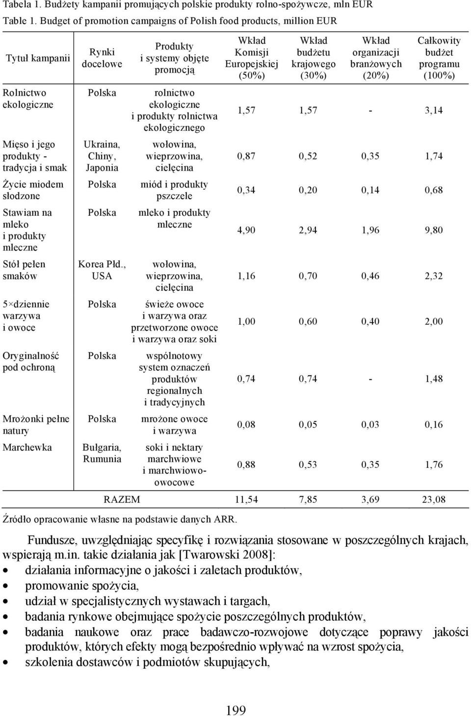 mleczne Stół pełen smaków 5 dziennie warzywa i owoce Oryginalność pod ochroną Mrożonki pełne natury Marchewka Rynki docelowe Ukraina, Chiny, Japonia Korea Płd.