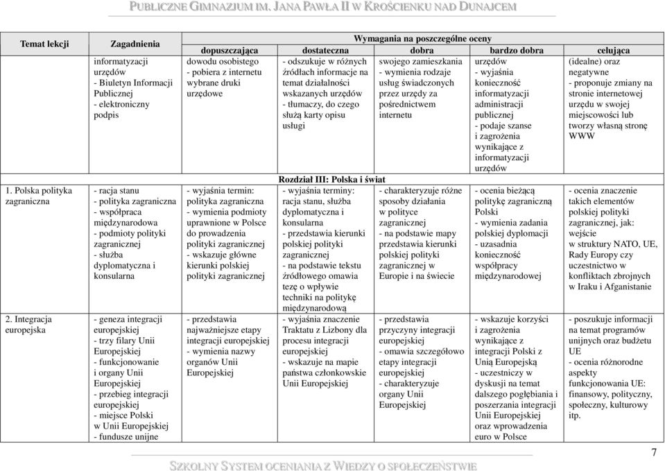 - służba dyplomatyczna i konsularna - geneza integracji europejskiej - trzy filary Unii Europejskiej - funkcjonowanie i organy Unii Europejskiej - przebieg integracji europejskiej - miejsce Polski w