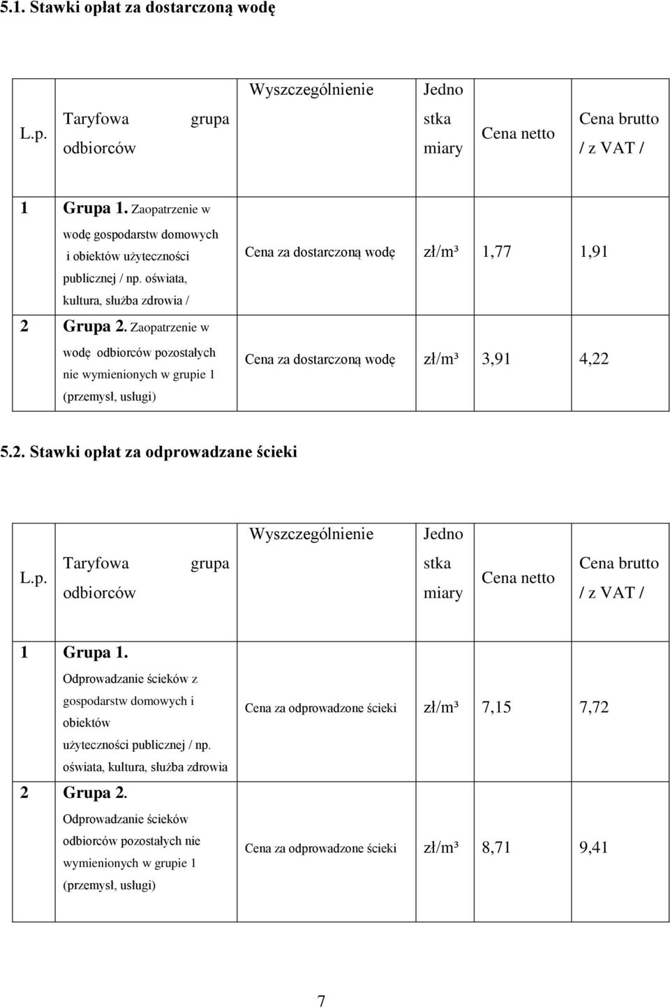 Zaopatrzenie w wodę odbiorców pozostałych nie wymienionych w grupie 1 (przemysł, usługi) Cena za dostarczoną wodę zł/m³ 1,77 1,91 Cena za dostarczoną wodę zł/m³ 3,91 4,22