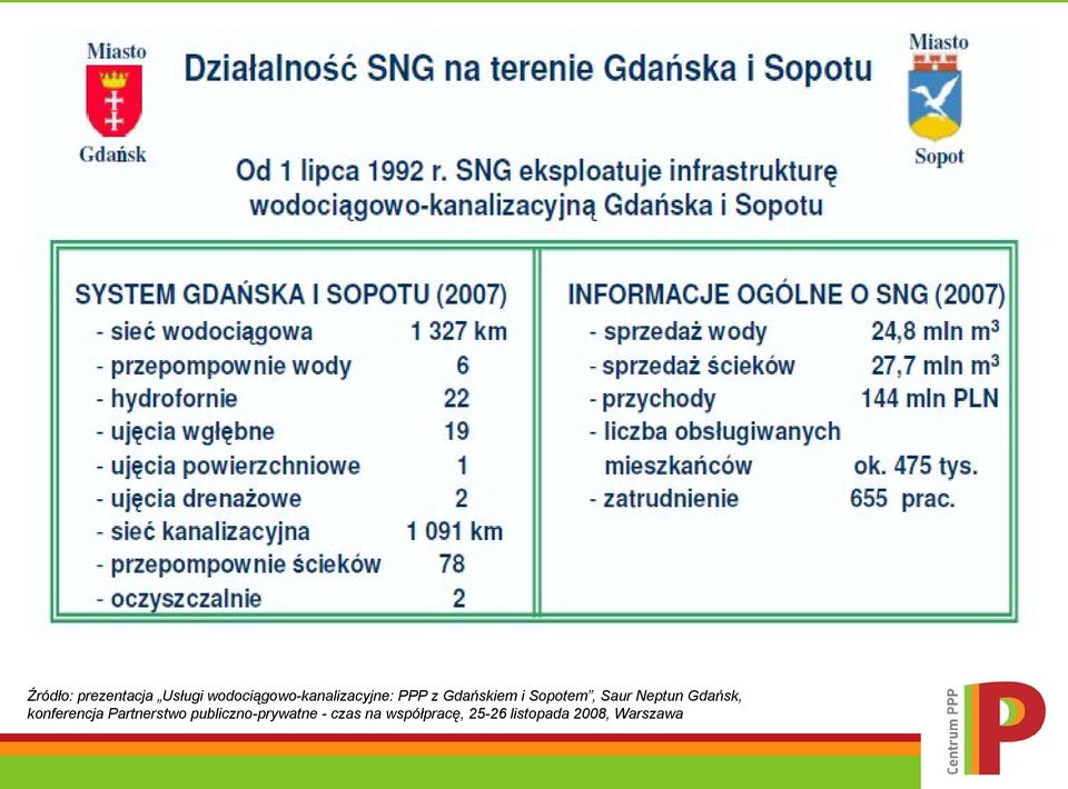 Sopotem, Saur Neptun Gdańsk, konferencja